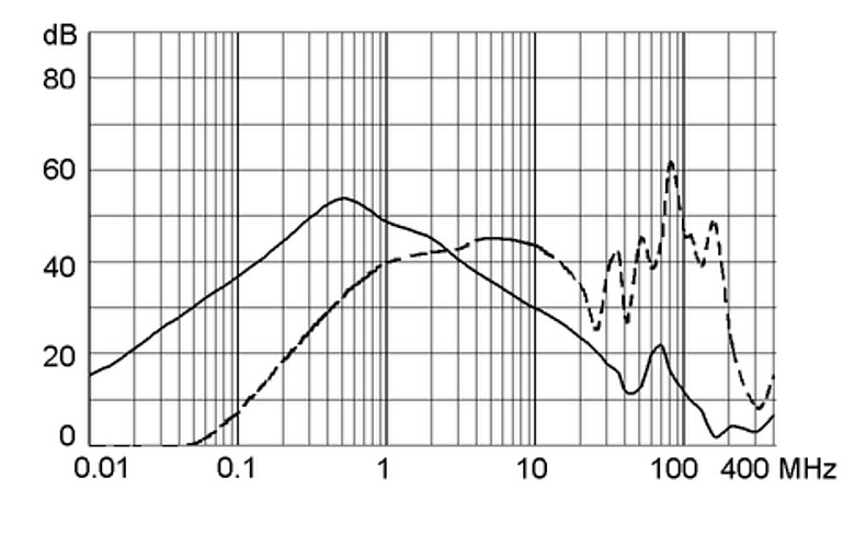 5120_Einfügungsdämpfung_M5_1A
