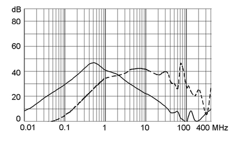 5120_Einfügungsdämpfung_M5_2A
