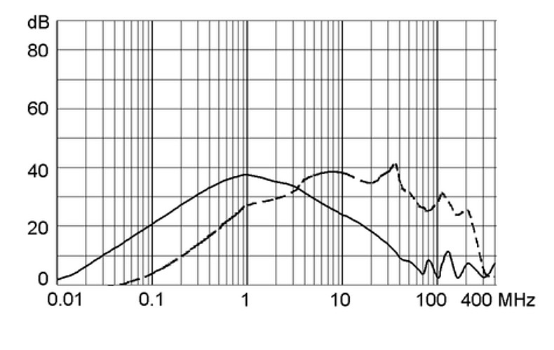 5120_Einfügungsdämpfung_M5_4A
