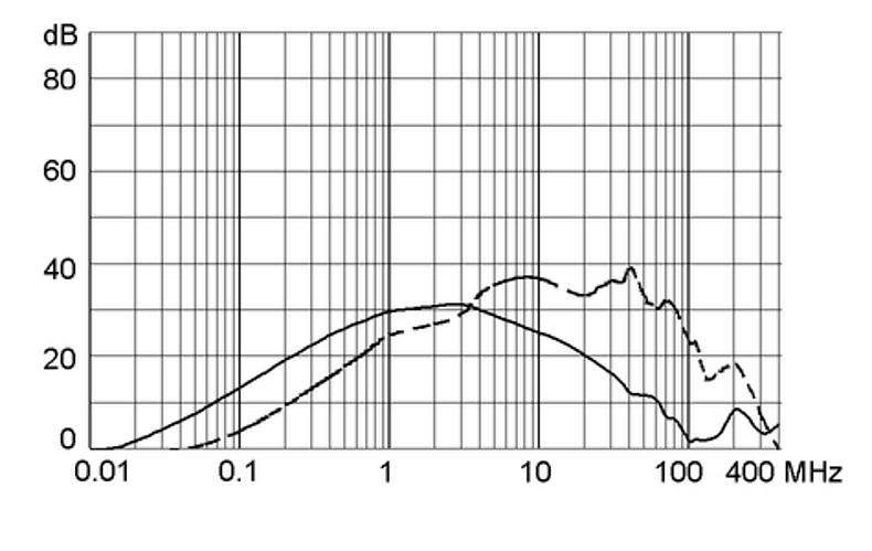 5120_Einfügungsdämpfung_M5_6A
