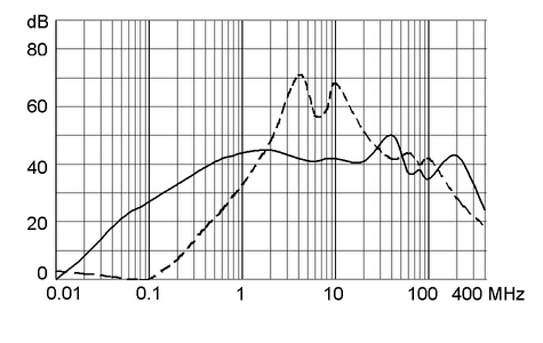 KFA_Einfügungsdämpfung_Medical_M80_2A