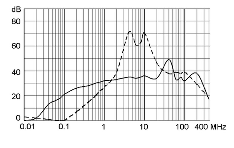KFA_Einfügungsdämpfung_M80_4A