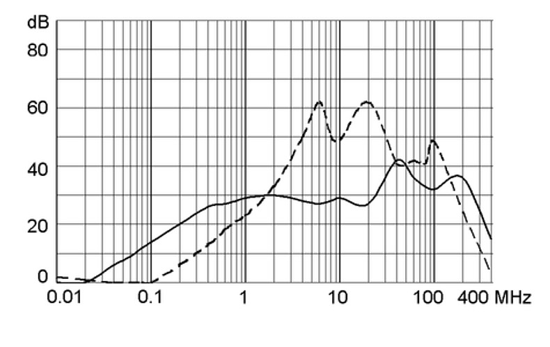 KFA_Einfügungsdämpfung_M80_6A