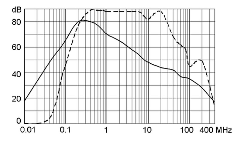 FMAC_Einfügungsdämpfung_8A