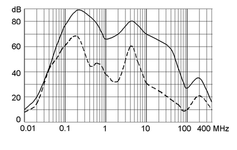 FMAC_Einfügungsdämpfung_340A