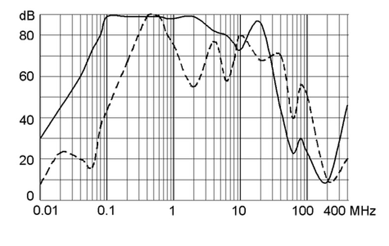 FMAC-I_Einfügungsdämpfung_36A