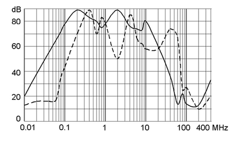 FMAC-I_Einfügungsdämpfung_80A