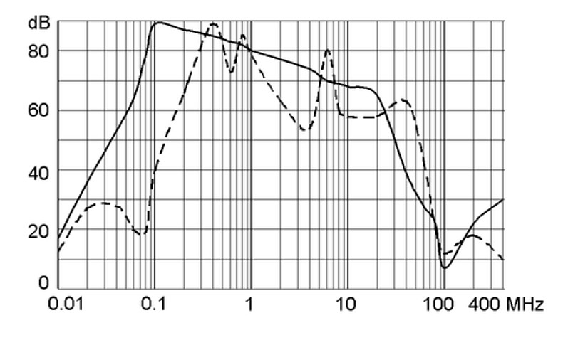 FMAC-I_Einfügungsdämpfung_110A