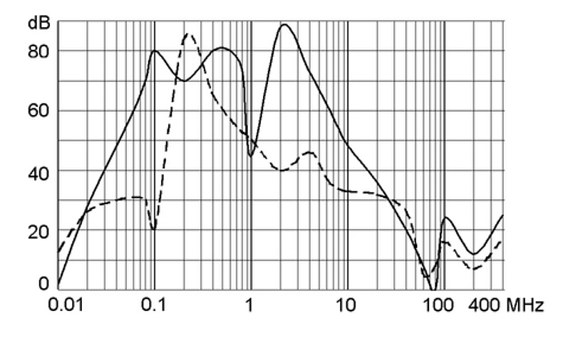 FMAC-I_Einfügungsdämpfung_180A