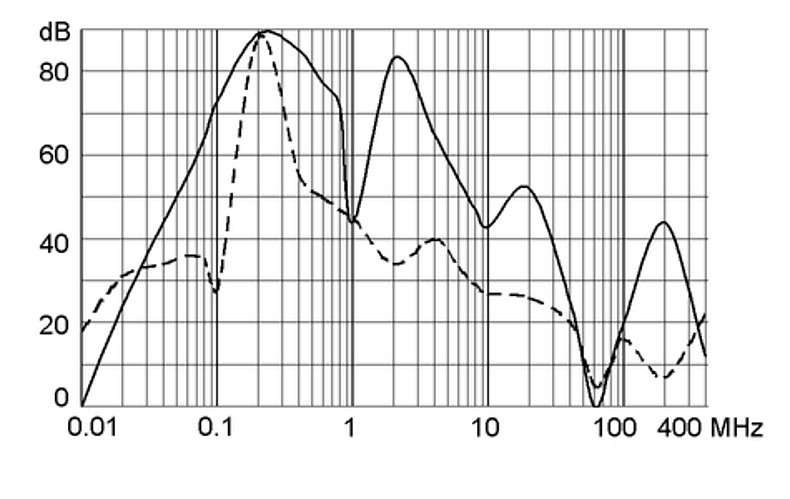 FMAC-I_Einfügungsdämpfung_250A