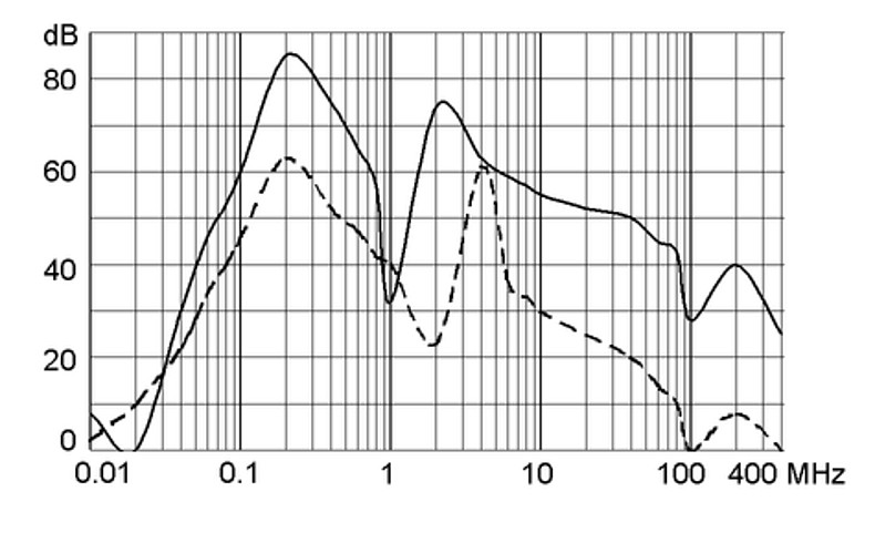 FMAC-I_Einfügungsdämpfung_340A