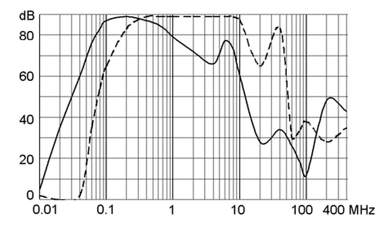 FMBC_Einfügungsdämpfung_8A
