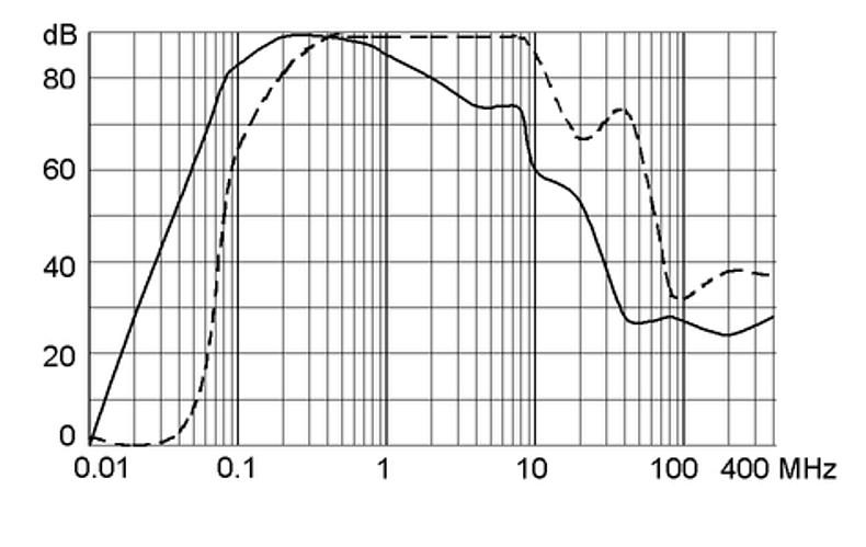 FMBC_Einfügungsdämpfung_12A