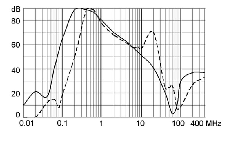 FMBC-B_Einfügungsdämpfung_115A