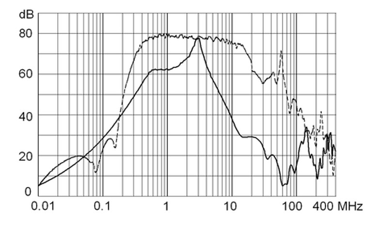 FMBC-ECO_Einfügungsdämpfung_36A