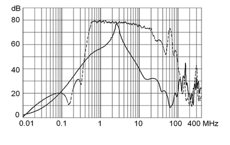 FMBC-ECO_Einfügungsdämpfung_66A