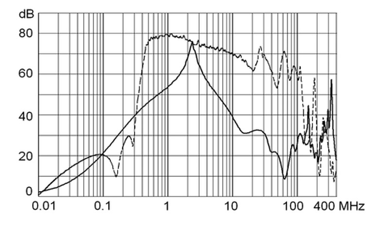 FMBC-ECO_Einfügungsdämpfung_80A