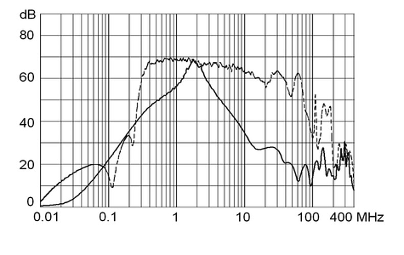 FMBC-ECO_Einfügungsdämpfung_115A