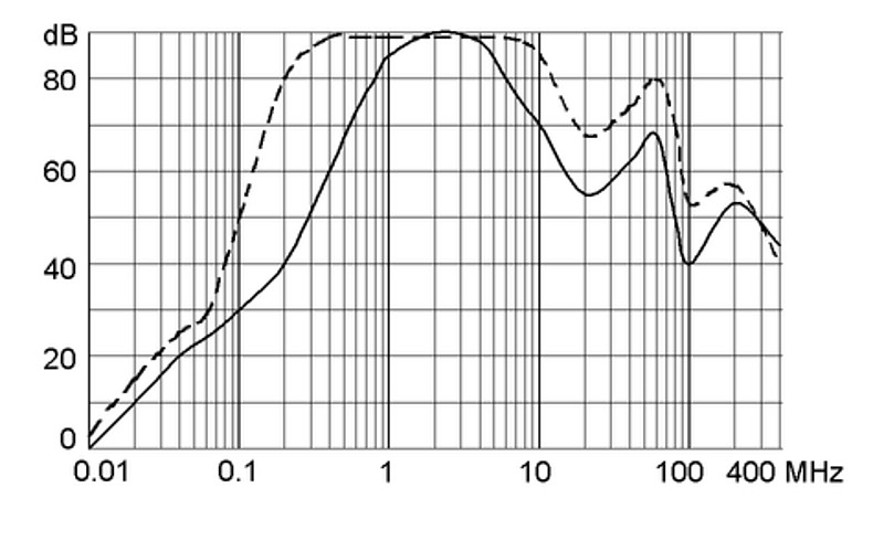FSS2 5500.2057