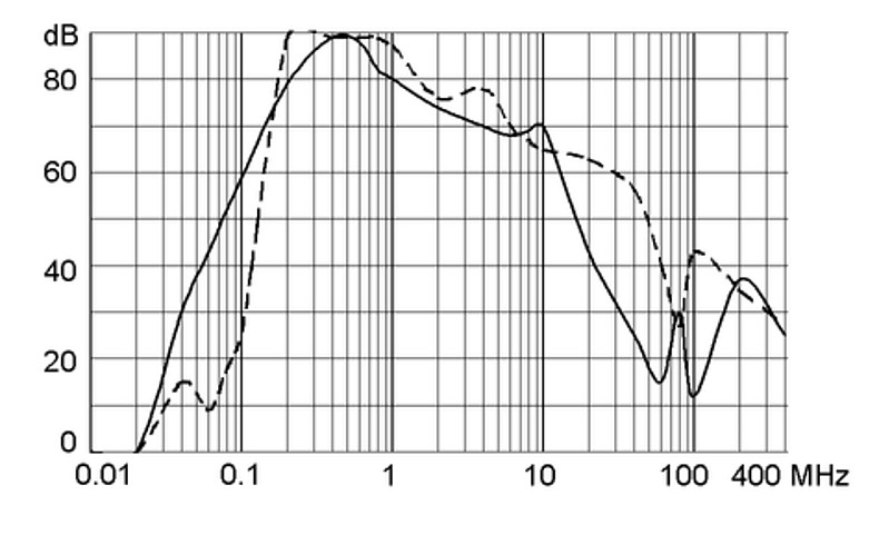 FMBC-L_Einfügungsdämpfung_36A
