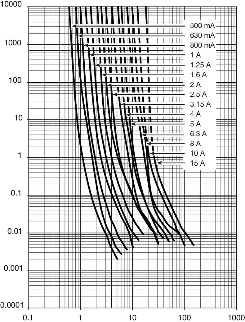 UMF250_Auslösekennlinie_einzel
