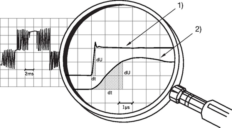 FMAC-0A_Voltage-at-the-motor_Application_Schaltbild