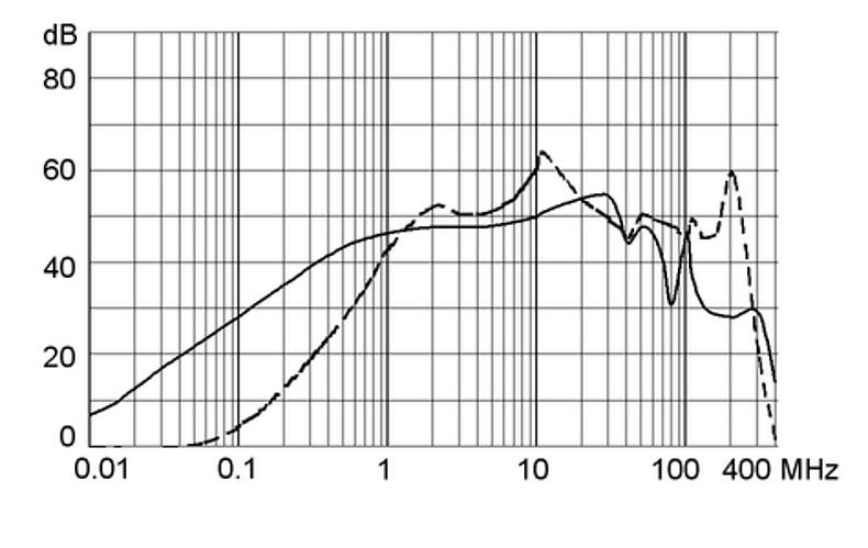 DD12_DD22_Einfügungsdämpfung_st_2A