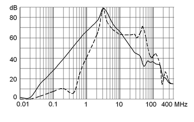 FMEB_5A_Einfügungsdämpfung,