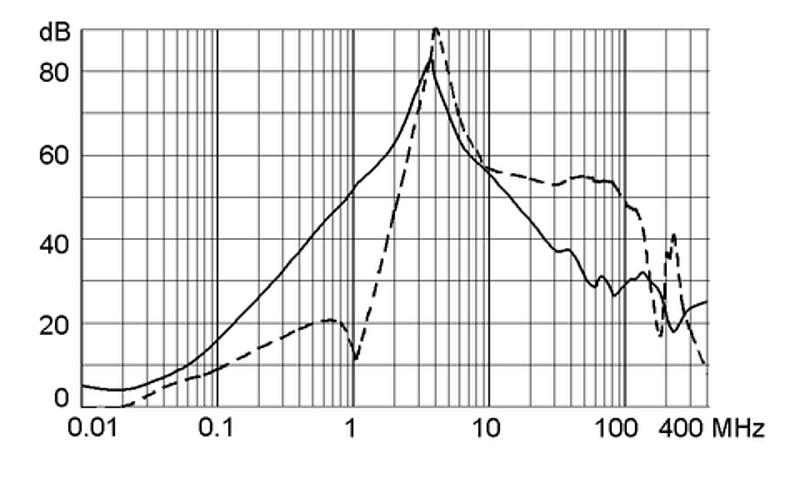 FMEB_24A_Einfügungsdämpfung