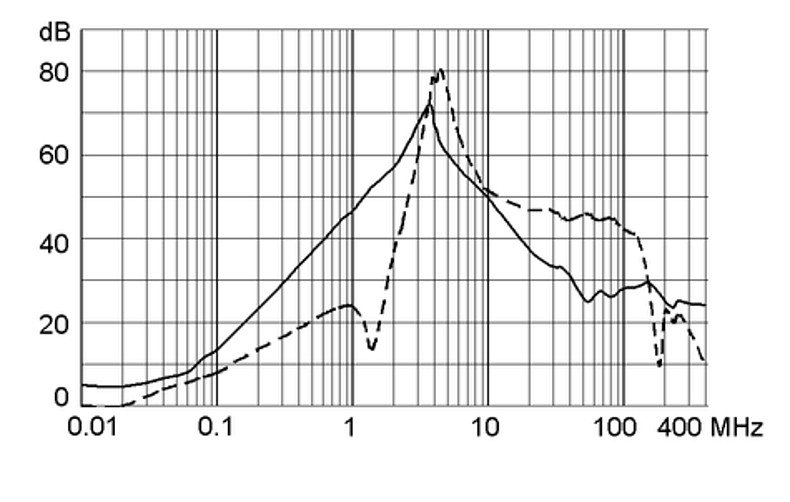 FMEB_30A_Einfügungsdämpfung