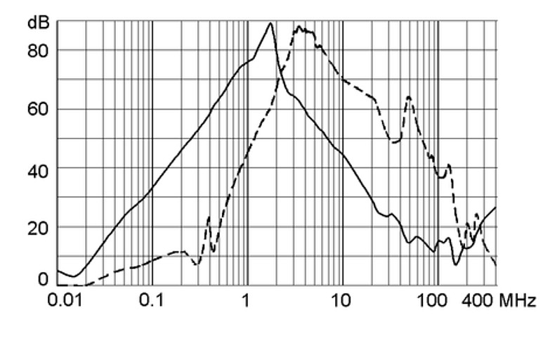 FMEC_5A_Einfügungsdämpfung