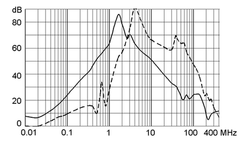 FMEC_10A_Einfügungsdämpfung
