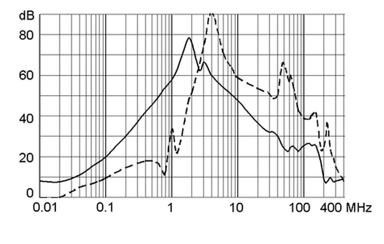 FMEC_15A_Einfügungsdämpfung