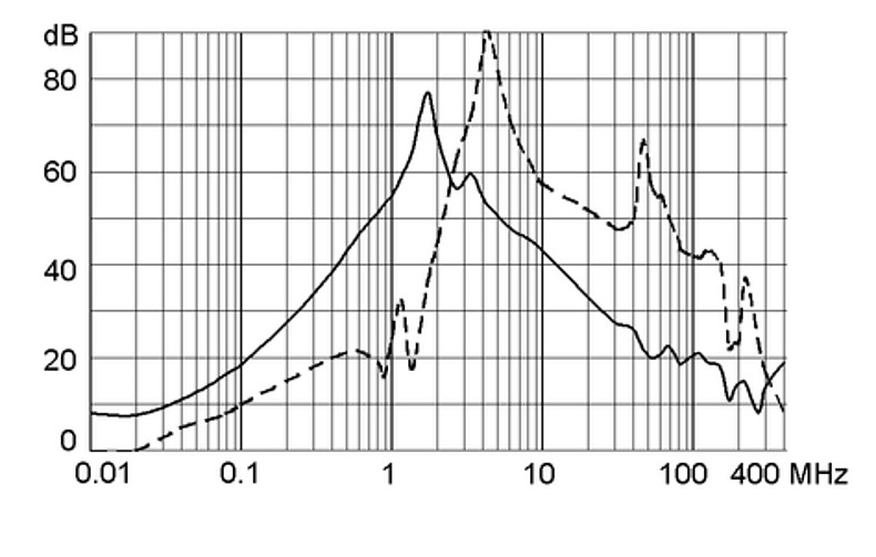 FMEC_20A_Einfügungsdämpfung