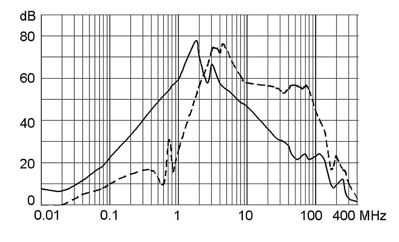 FMEC_24A_Einfügungsdämpfung