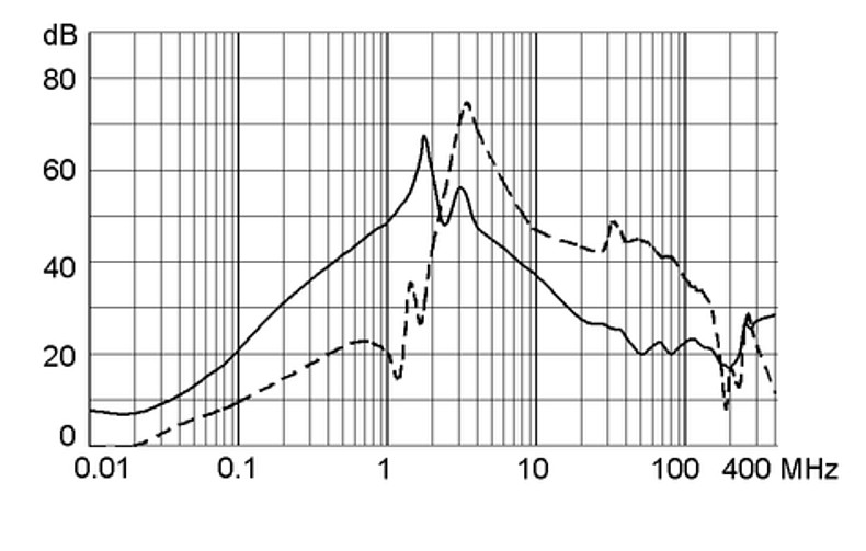 FMEC_30A_Einfügungsdämpfung