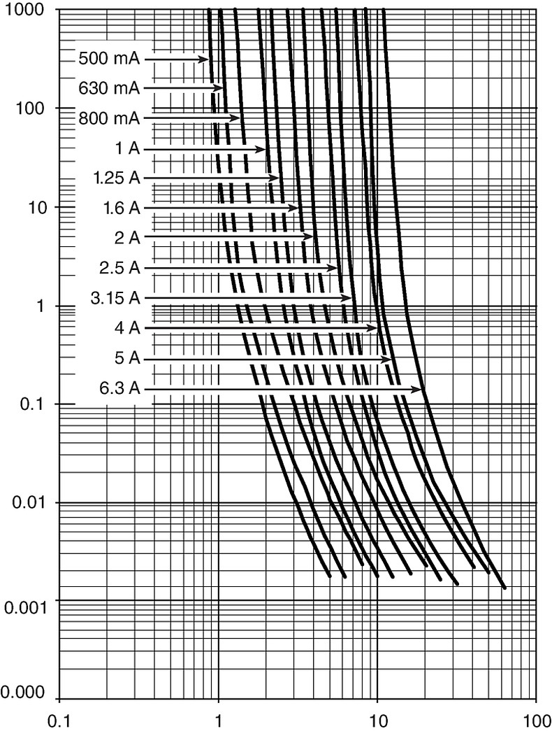 USI1206_Auslösekennlinie