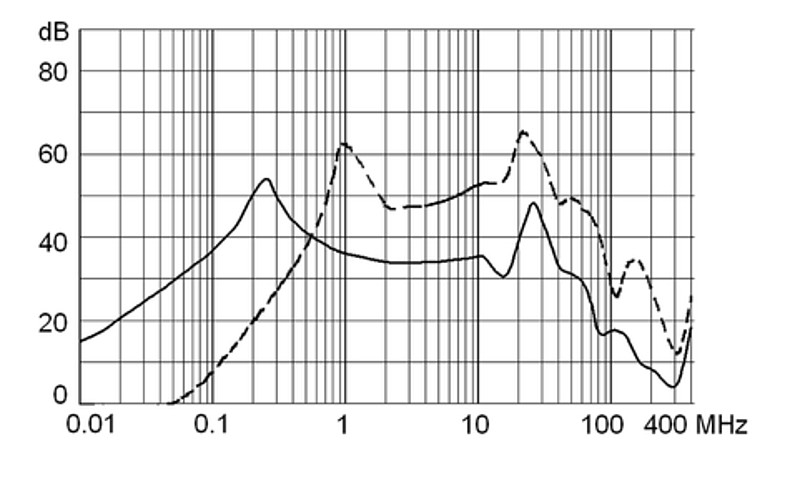 5707_Einfügungsdämpfung_std_1A