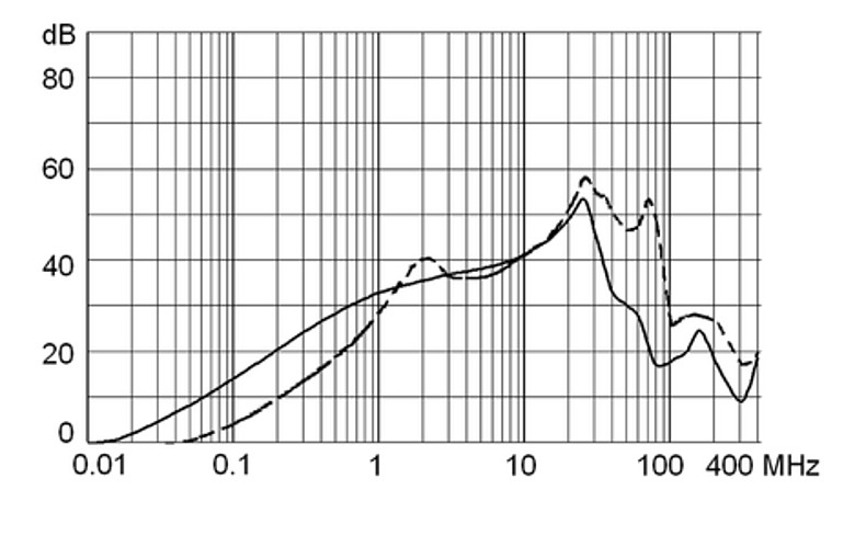 5707_Einfügungsdämpfung_std_6A