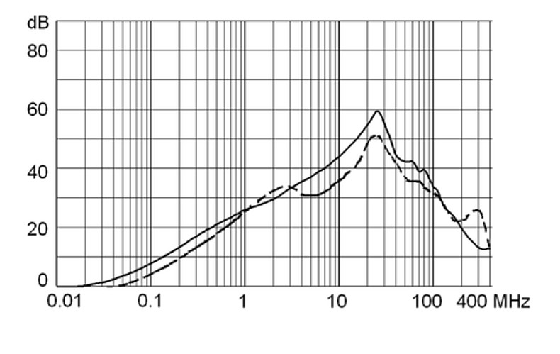 5707_Einfügungsdämpfung_std_8A