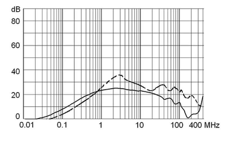 5707_Einfügungsdämpfung_m5_8A