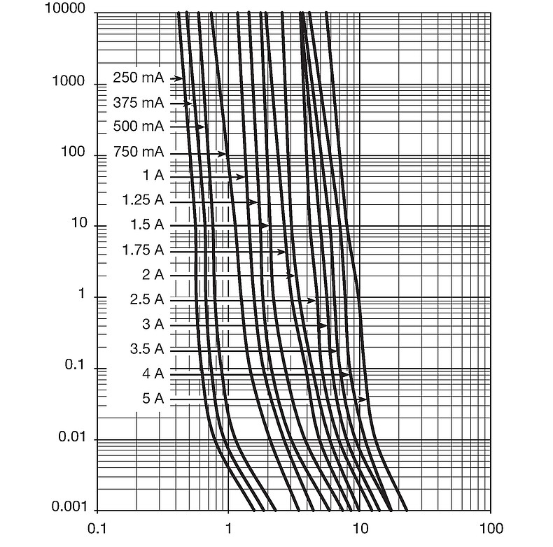 USF0402_Ausloesekennlinie