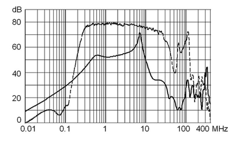 FMBC-ECO_Einfügungsdämpfung_20A