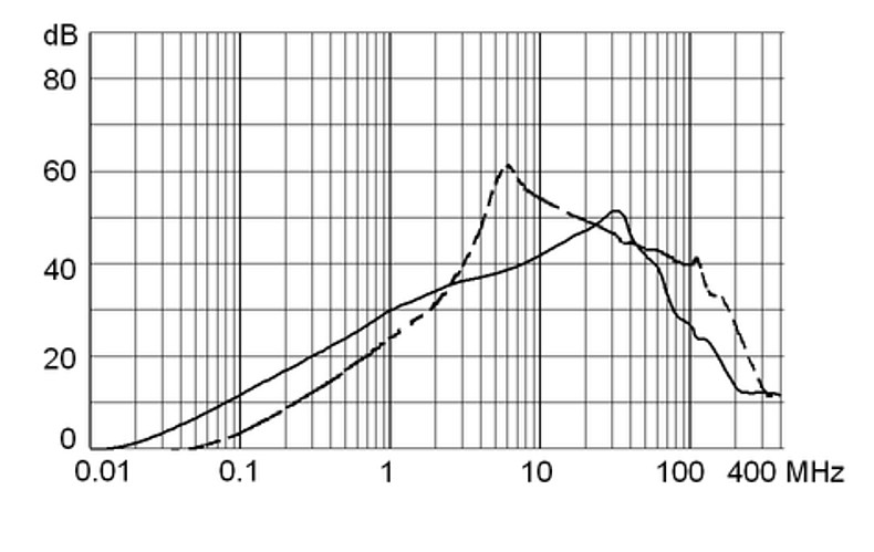 DD12-Einfügungsdämpfung_st_8A