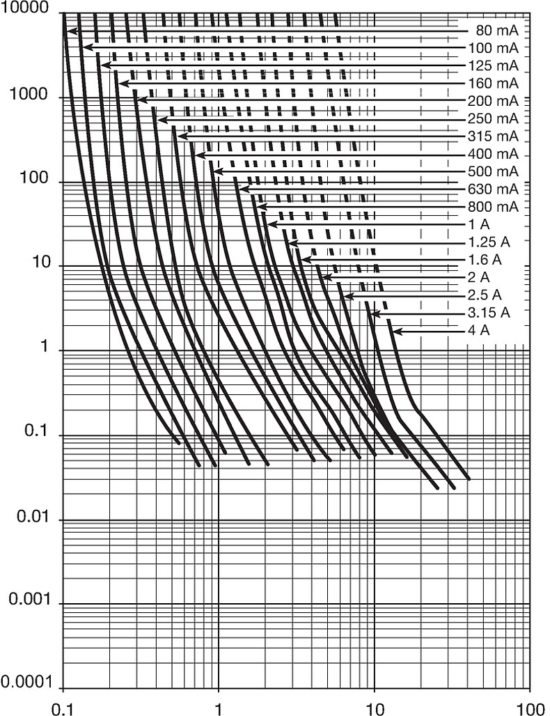 UMZ250_Auslösekennlinie_einzel