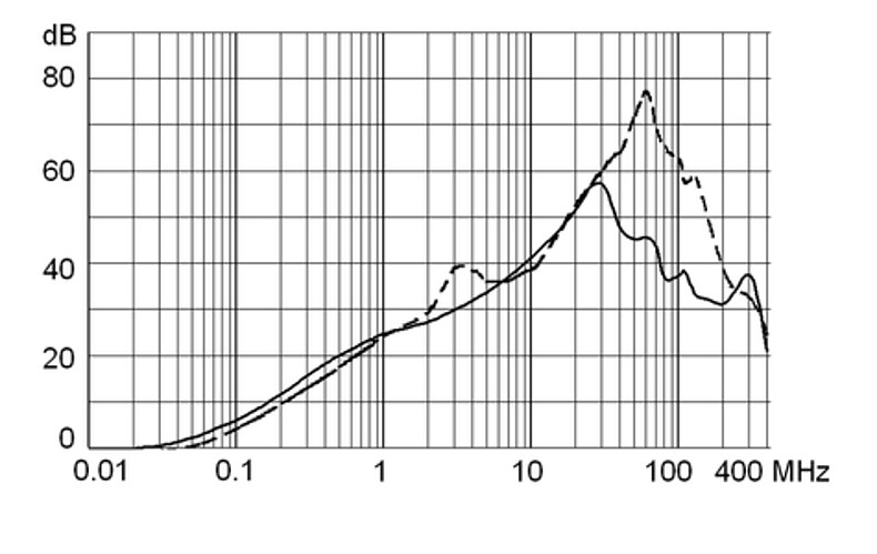 5130_Einfügungsdämpfung_Standard_20A