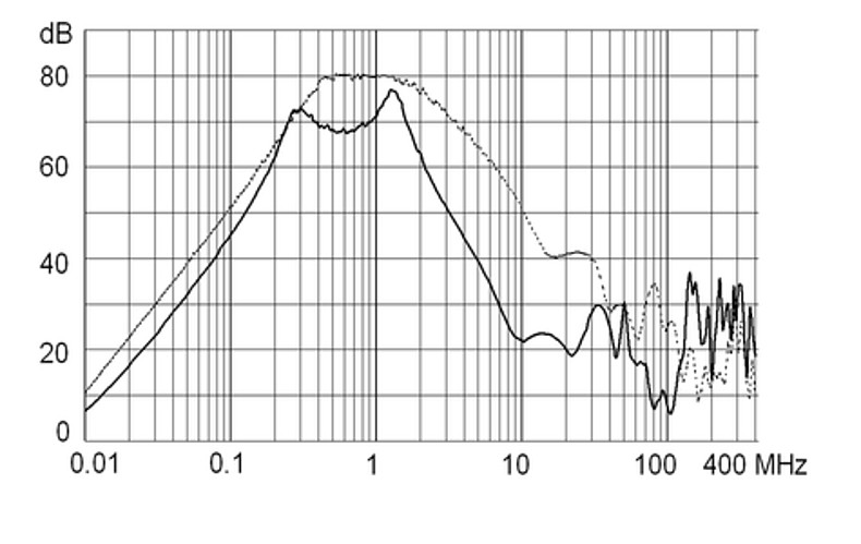 FMAC_ECO_Einfügungsdämpfung_16A