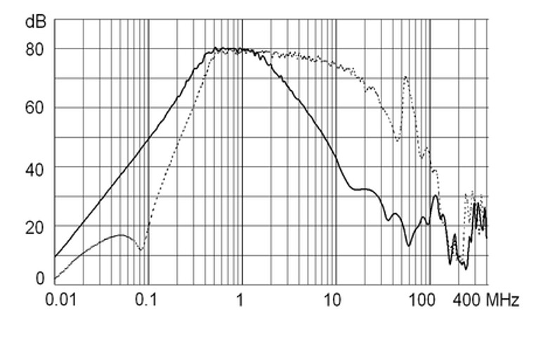 FMAC_ECO_Einfügungsdämpfung_25A