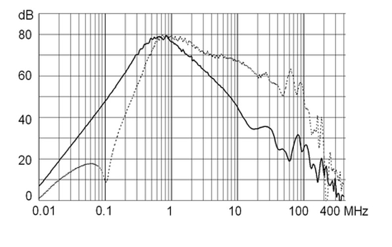 FMAC_ECO_Einfügungsdämpfung_36A