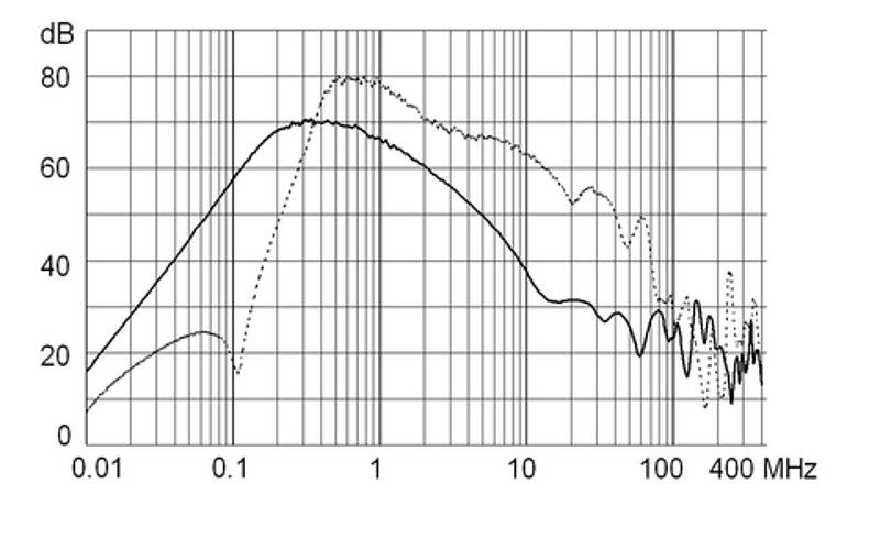 FMAC_ECO_Einfügungsdämpfung_55A